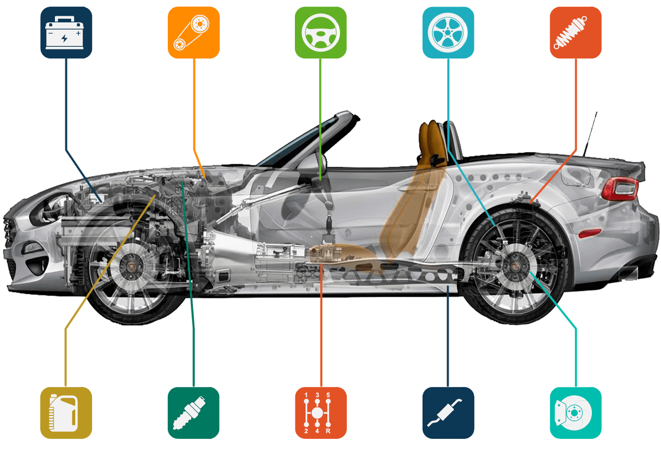 компьютерная диагностика автомобиля